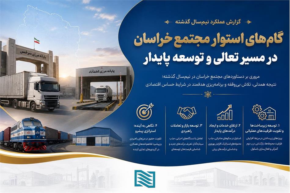 جهش در توسعه زیرساخت‌ها و تثبیت جایگاه تجاری؛ گزارش عملکرد درخشان مجتمع خراسان در نیم‌سال اخیر